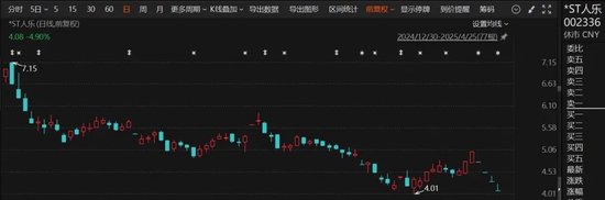 冠达配资 突发！000584，002336，可能被终止上市！