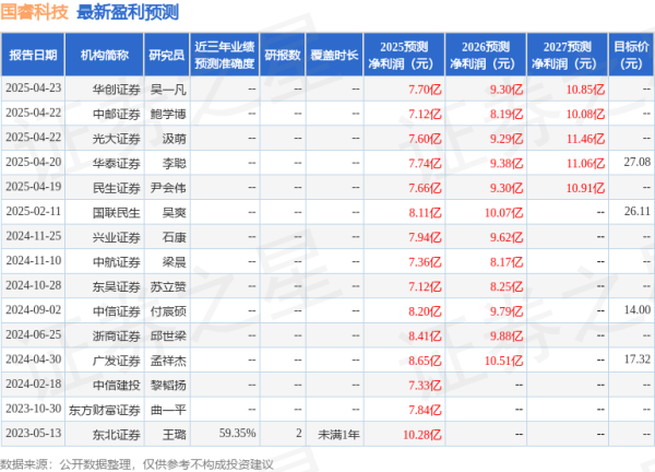 上阳网 国睿科技：富国基金、中原证券等多家机构于4月22日调研我司