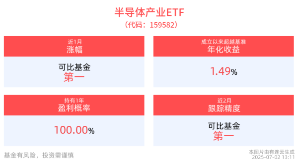 通昭配资 多重因素推动DDR4内存价格快速上涨，半导体产业ETF(159582)近1年净值上涨40.34%
