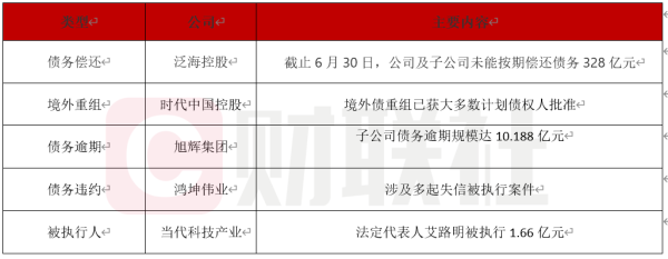 谷锦网 债市公告精选（7月9日）| 时代中国控股境外债重组已获大多数债权人批准