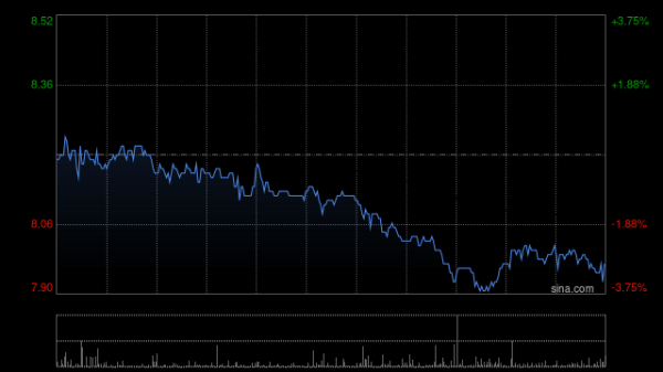 鼎牛配资 富瑞：升猫眼娱乐目标价至9.6港元 上调全年票房及收入预测