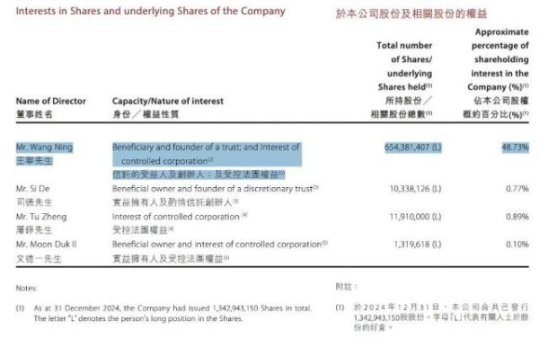 笑赢配资 泡泡玛特暴涨，王宁身价超过马云