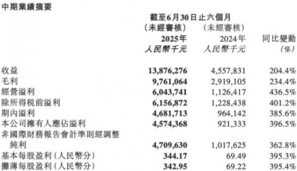 优配货主 泡泡玛特比Gucci赚钱